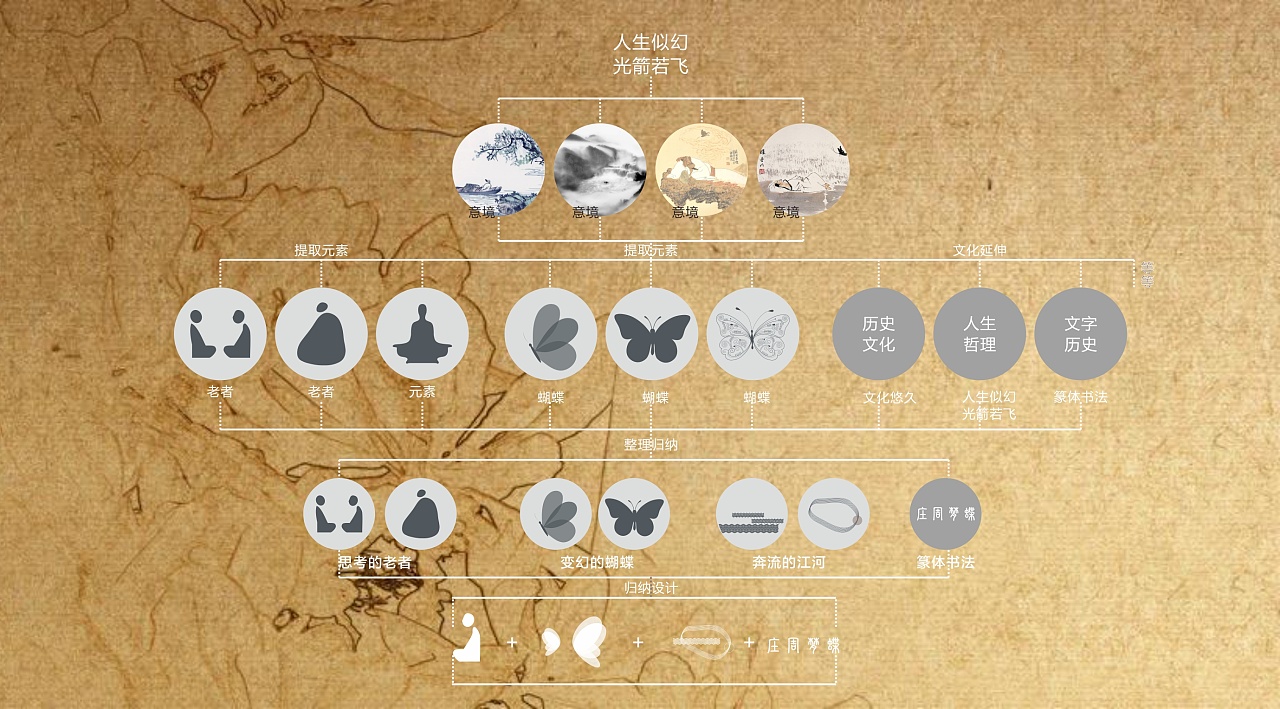 分析和设计不同的颜色和种类贴图推 荐地产电商的vi识别系统调研-分析