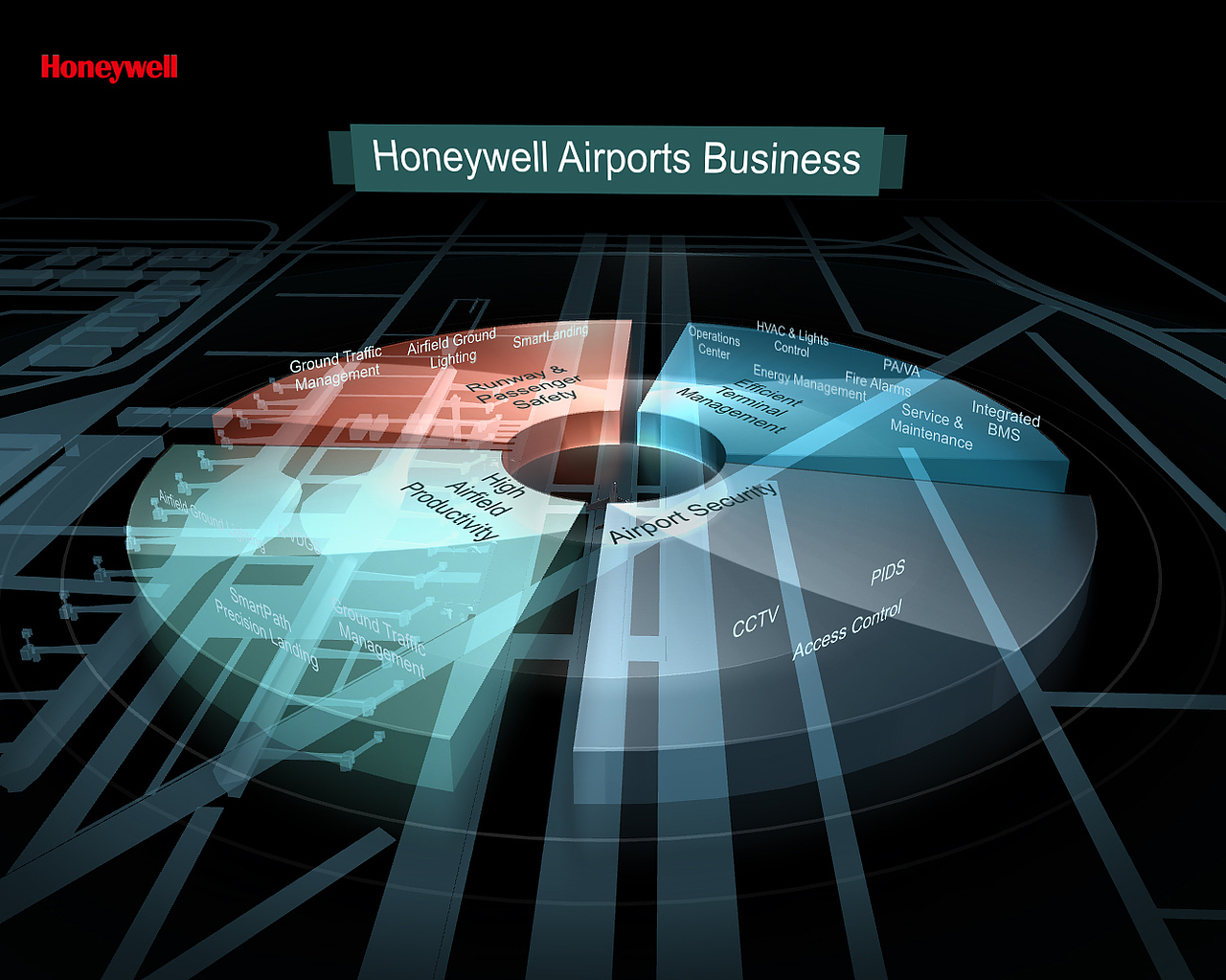 互动体验_Honeywell Presentation 2014珠海航天航空展
