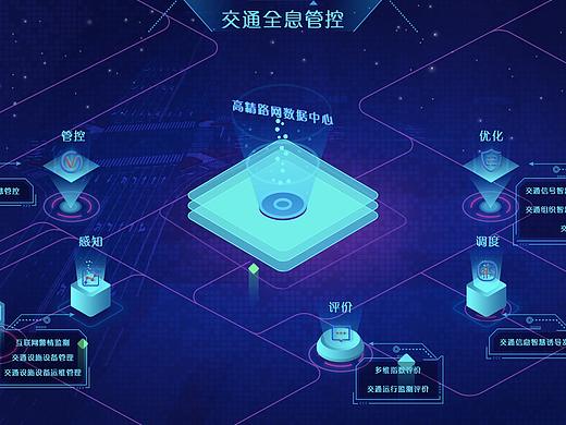 交通全息管控