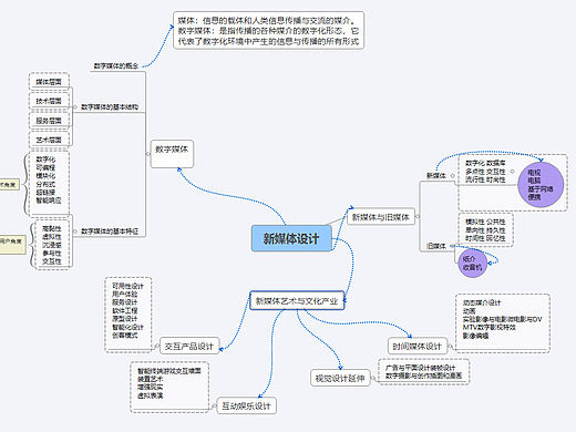 李进 新媒体1班 12003336