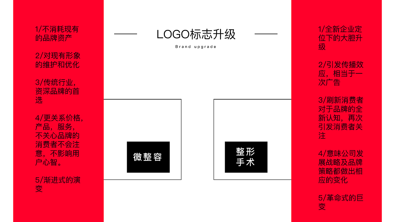 三只松鼠VI调整——【换个logo试一试】（图ZMjE0MTk0MDky） - 品牌 - 站酷设计师图样策略视觉原创素材 - 站酷ZCOOL