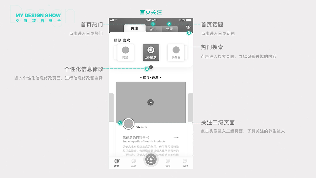 BUYERS—社交跨境电商App (低保真说明图)