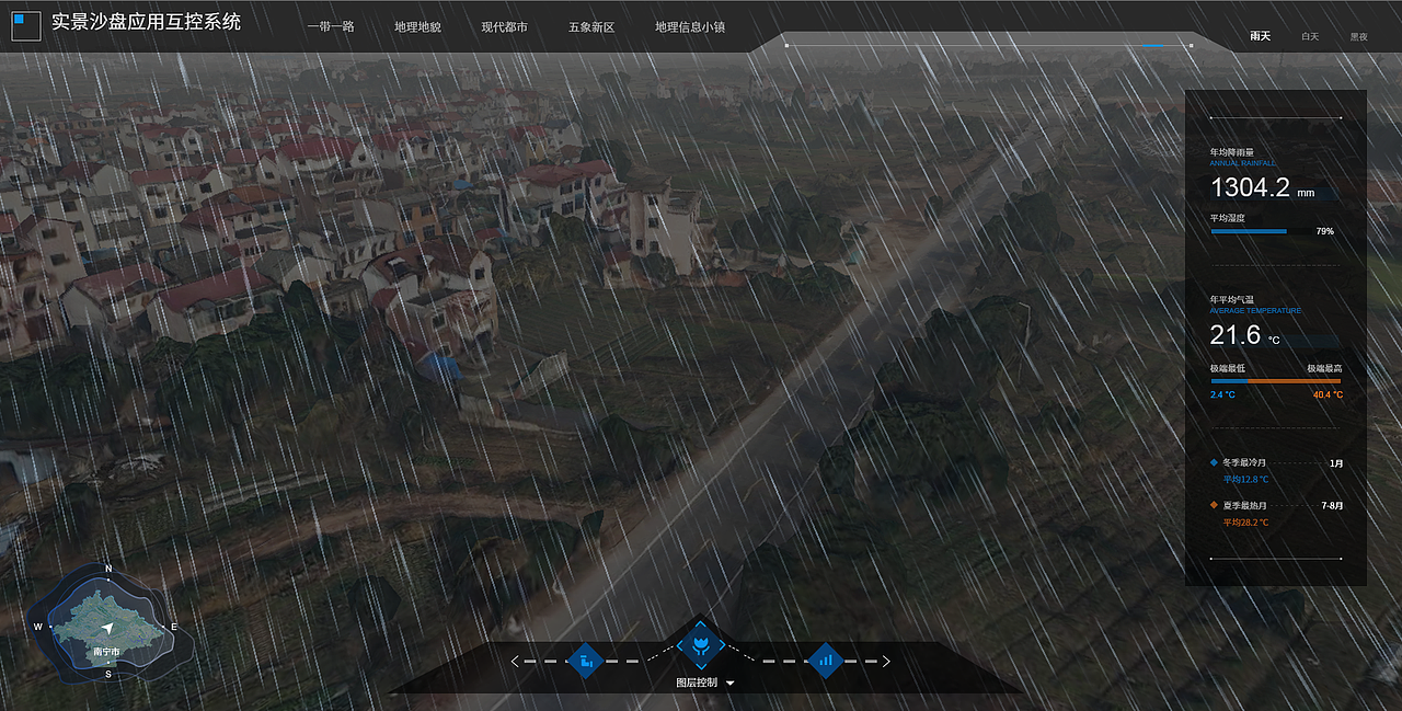 大数据可视化合集（图ZMjY3MDcwMjUy） - 软件界面 - 站酷设计师蘑菇的设计屋原创素材 - 站酷ZCOOL