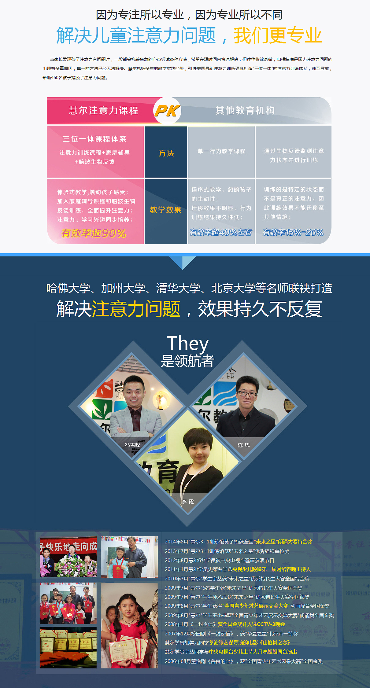 慧尔注意力专题设计5-12岁儿童注意力培养（图ZMjczMzM5OTI=） - 运营设计 - 站酷设计师afbfcfdfyahoo原创素材 - 站酷ZCOOL