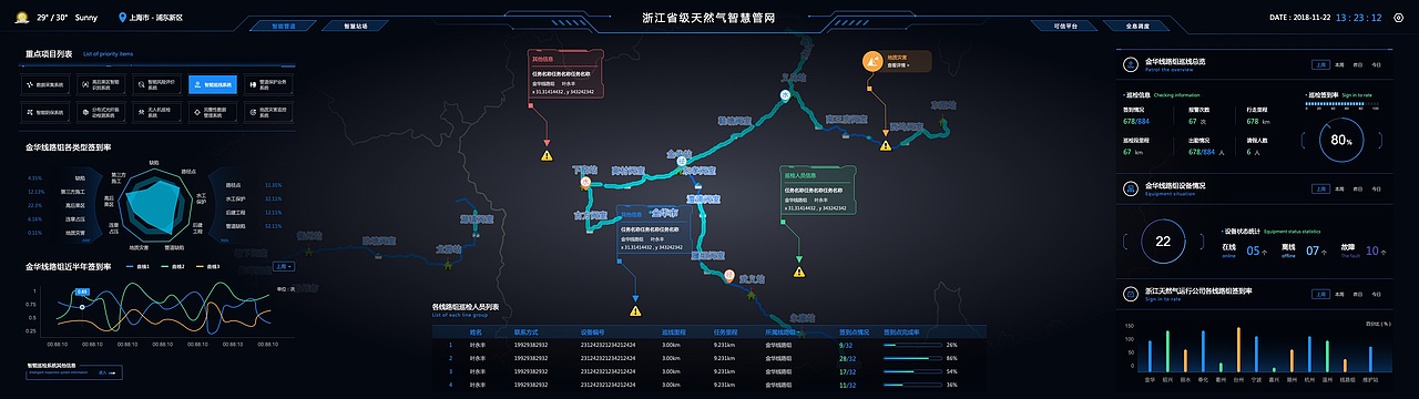 智慧管网平台主界面设计（图ZMTk3MDAzMDky） - 其他网页 - 站酷设计师taefany原创素材 - 站酷ZCOOL