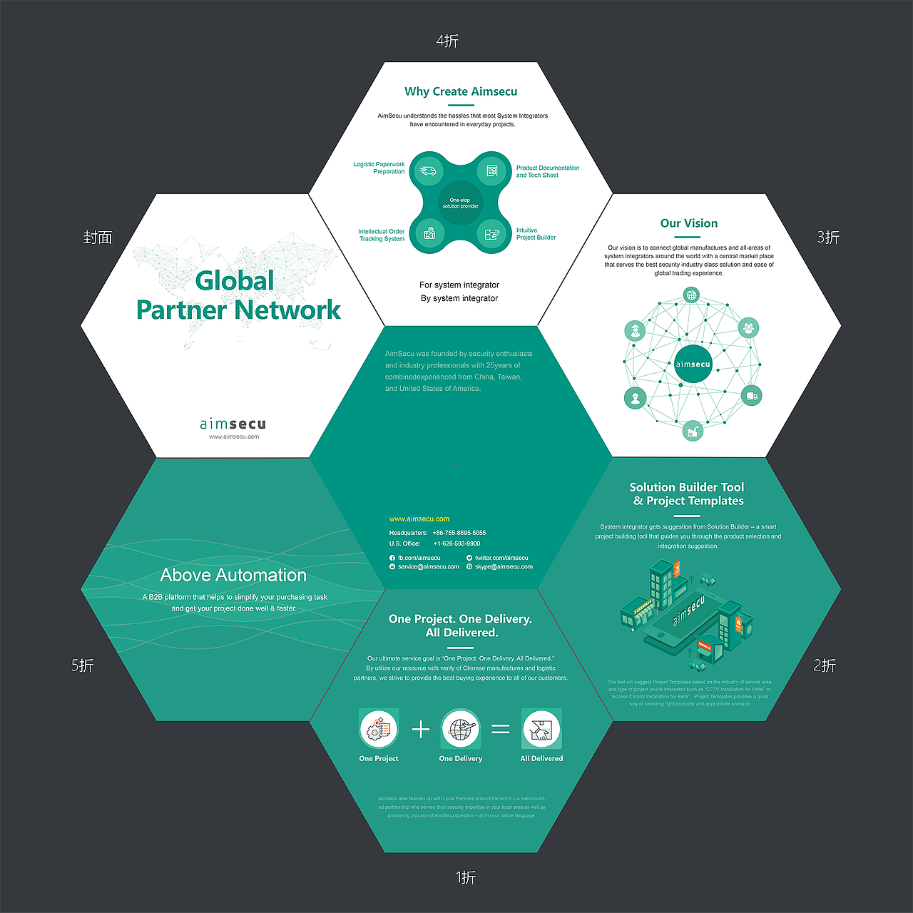 Global Partner Network 异型折页