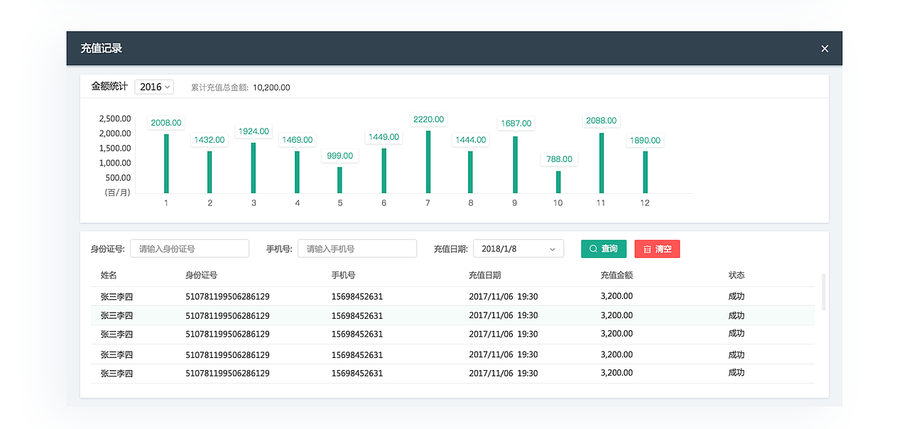 居家养老后台界面设计