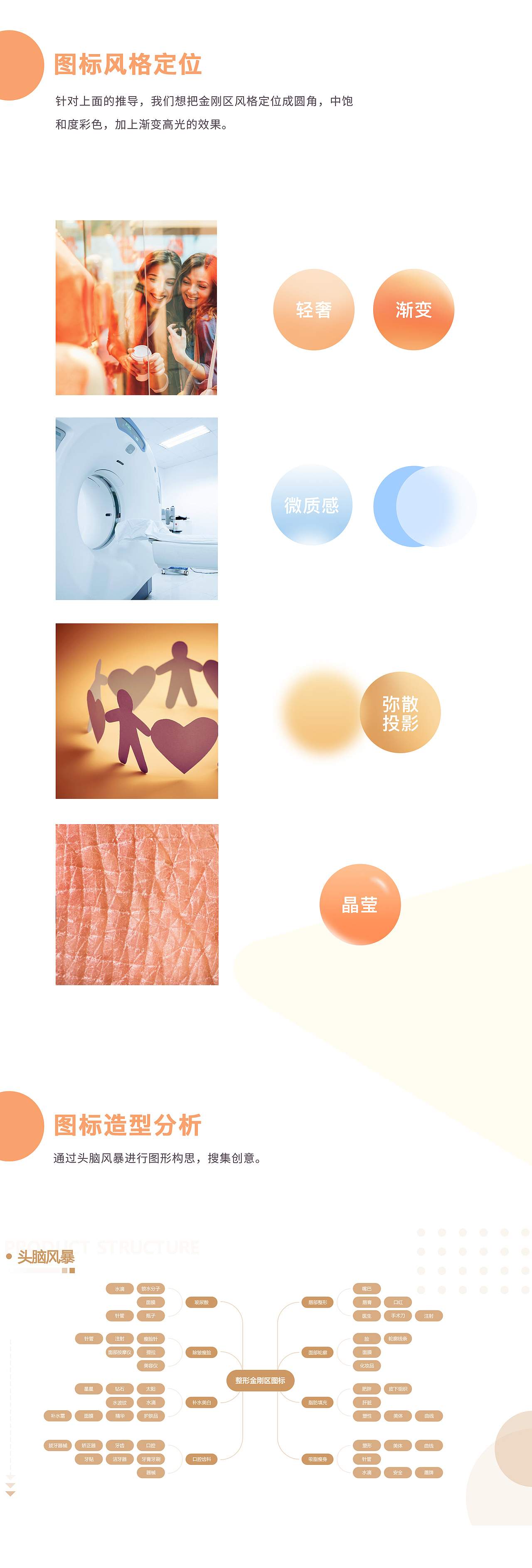 医美APP金刚区图标重构