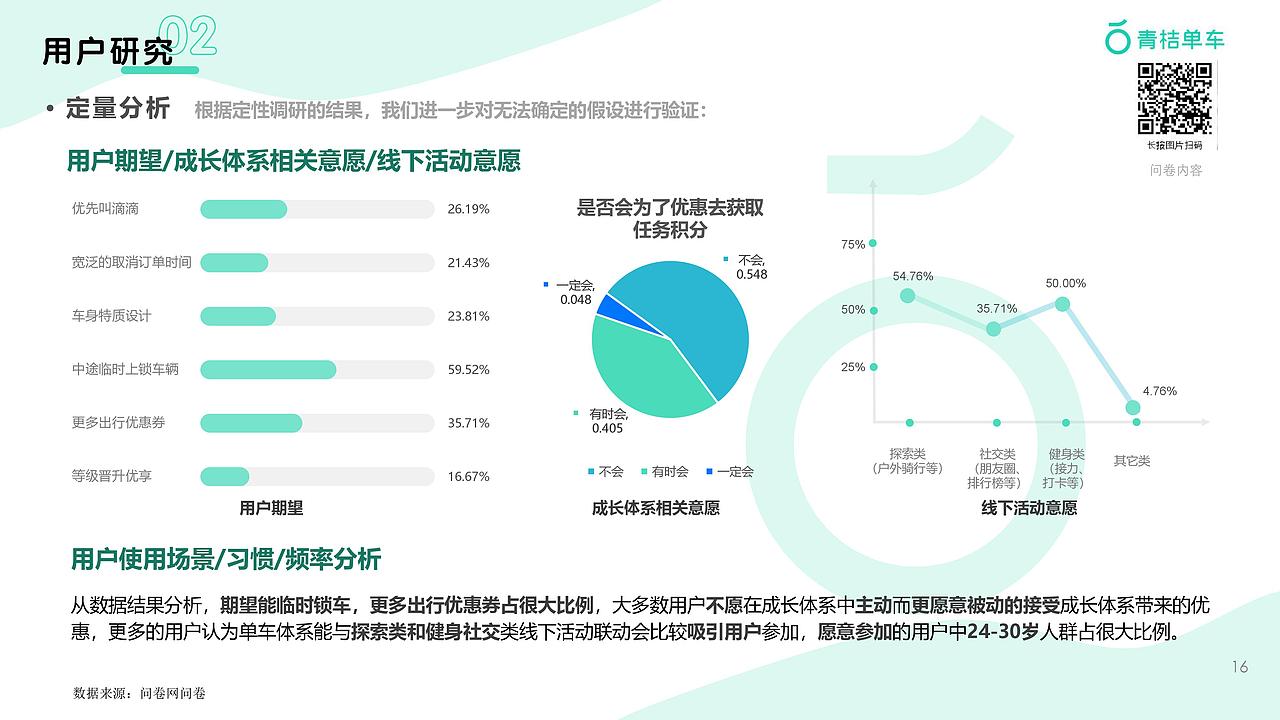 健康导向积分体系“桔汁”——青桔单车成长体系设计（图ZMjQyMDI5MzA4） - 交互/UE - 站酷设计师樱桃爆弹小完能原创素材 - 站酷ZCOOL
