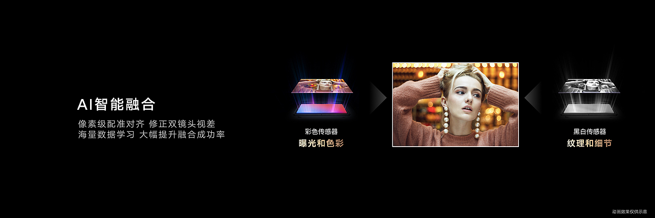 荣耀Magic3 系列多主摄融合计算摄影技术发布（图ZMjcxODAzMjA4） - PPT/Keynote - 站酷设计师韧吼吼世佳原创素材 - 站酷ZCOOL