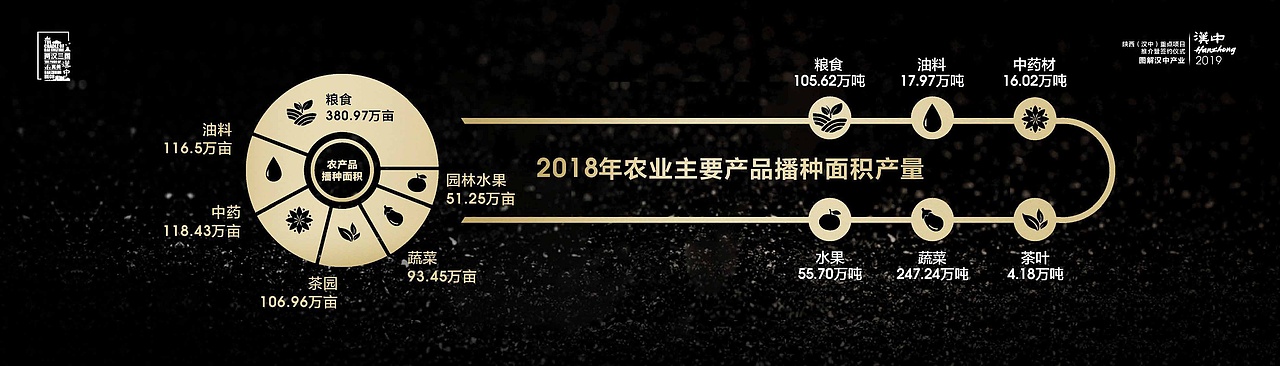 2019丝博会汉中产业推介