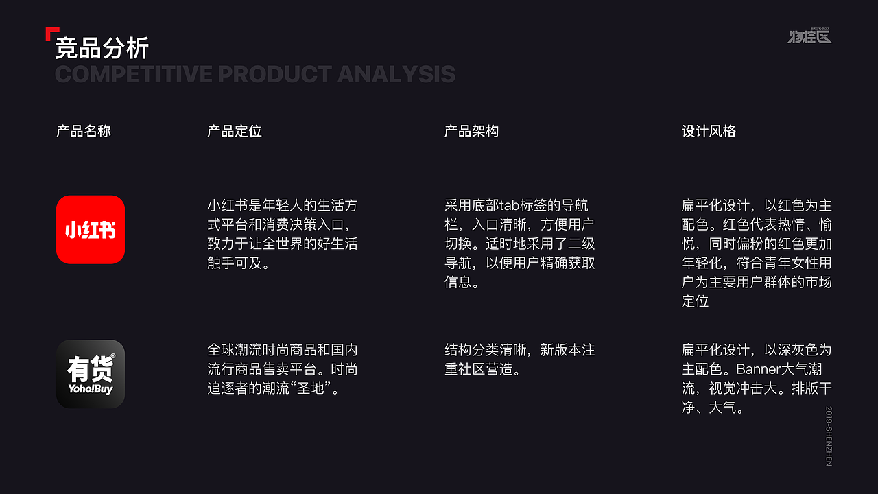 社交电商APP | 物控区 设计（图ZMTgwOTg0MTA4） - APP界面 - 站酷设计师David__Z原创素材 - 站酷ZCOOL
