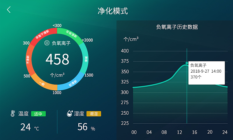 物联网环境监测（图ZMTM4NDYxOTQw） - 其他UI - 站酷设计师抓只羊吃原创素材 - 站酷ZCOOL