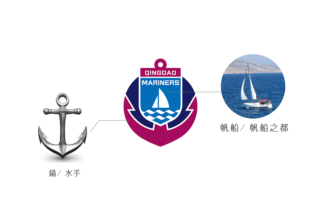 青岛是中国最具魅力的海滨城市,也是著名的帆船之都,因此,我们试图在