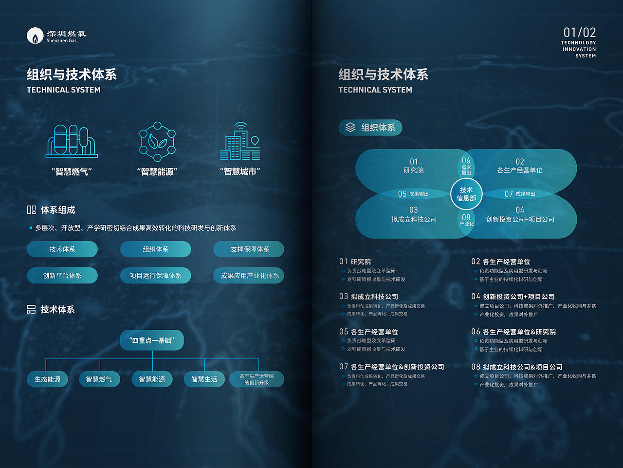 深燃科技体感翻书（图ZMjU3MDY5MTA4） - 交互/UE - 站酷设计师郑楦杨原创素材 - 站酷ZCOOL