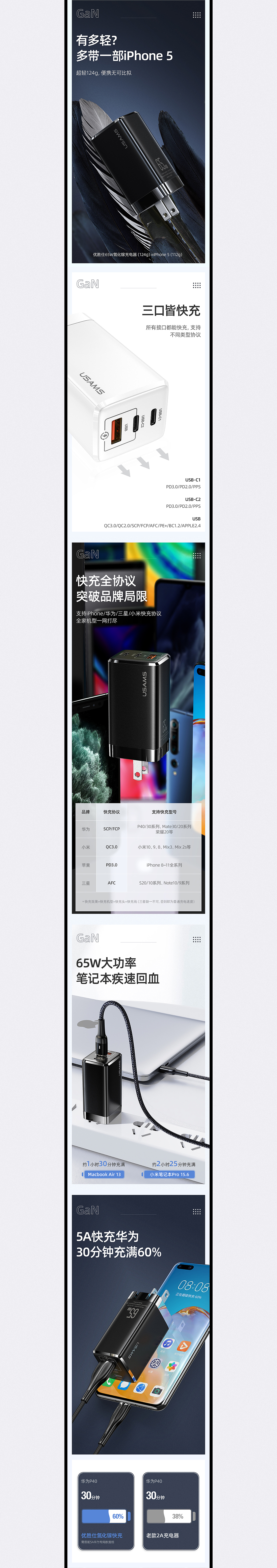 65W三口氮化镓充电器+42W双充电口数显车充（图ZMjYwNDgxNDg0） - 电商 - 站酷设计师老烦原创素材 - 站酷ZCOOL