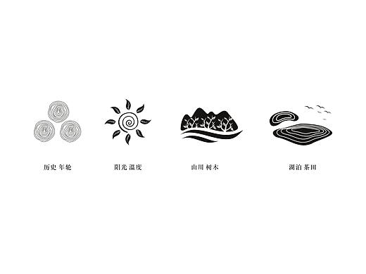 辅助图形