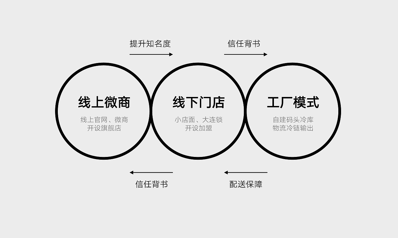 今鱼鲜生|九丘案例