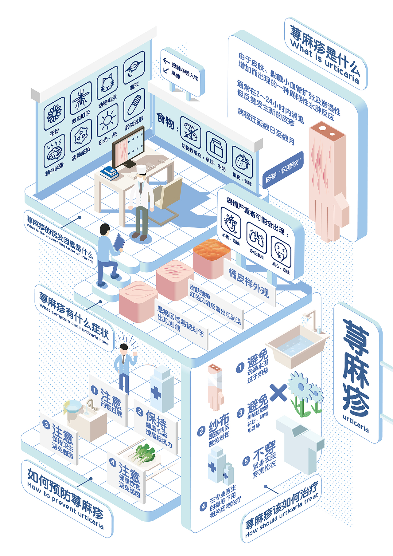 #2019青春答卷#《不要“皮”》皮肤病科普信息设计（图ZMTU0ODk4Nzcy） - 信息图表 - 站酷设计师天佑哇原创素材 - 站酷ZCOOL