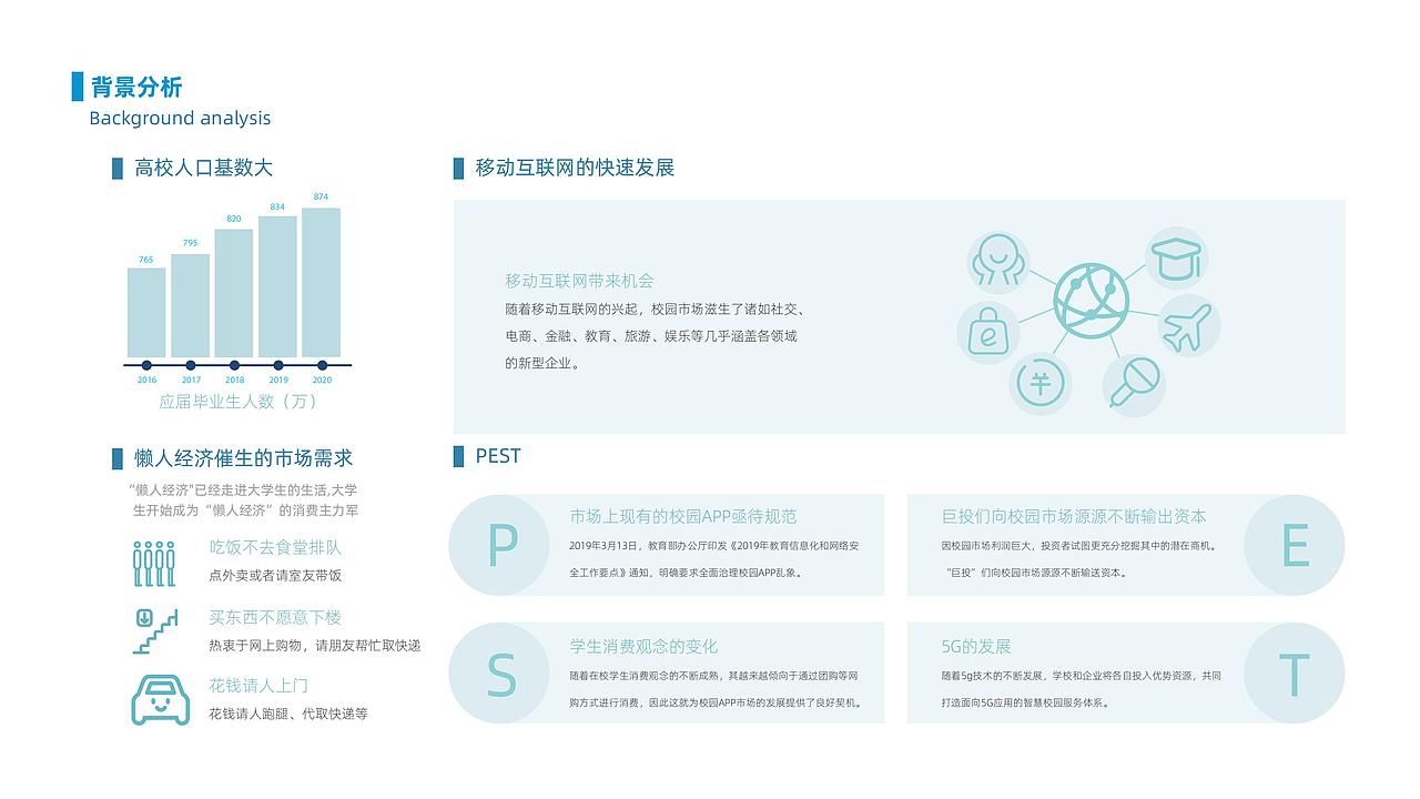 交互设计作品集(找工作啊找工作)