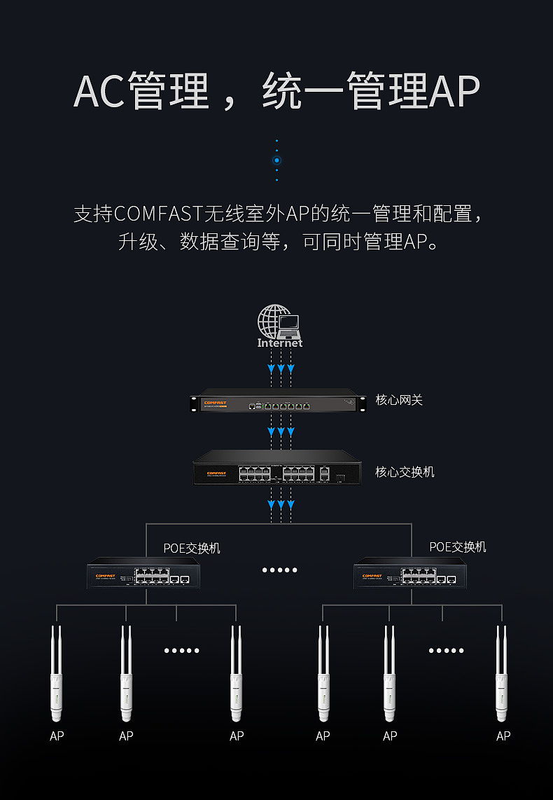 无线WiFi详情页74（图ZMjI2MjExNjEy） - 电商 - 站酷设计师会吹灯的兔子原创素材 - 站酷ZCOOL