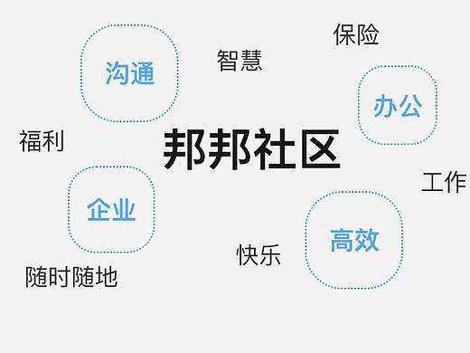 邦邦社区品牌设定