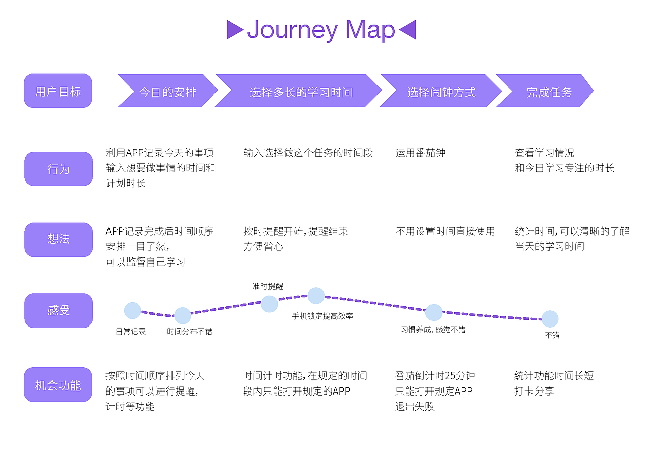 个人作品集（图ZMjIyOTAzNDQ0） - 其他UI - 站酷设计师不可思议夏天原创素材 - 站酷ZCOOL
