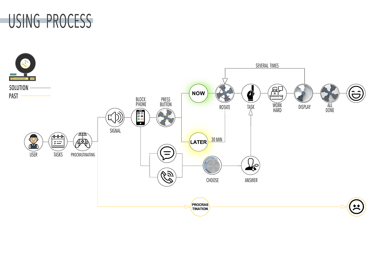 2013-2019产品设计
