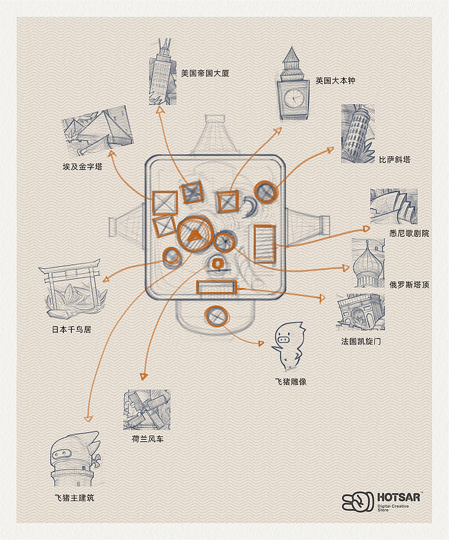 交互装置 | 飞猪过瘾旅行怪 