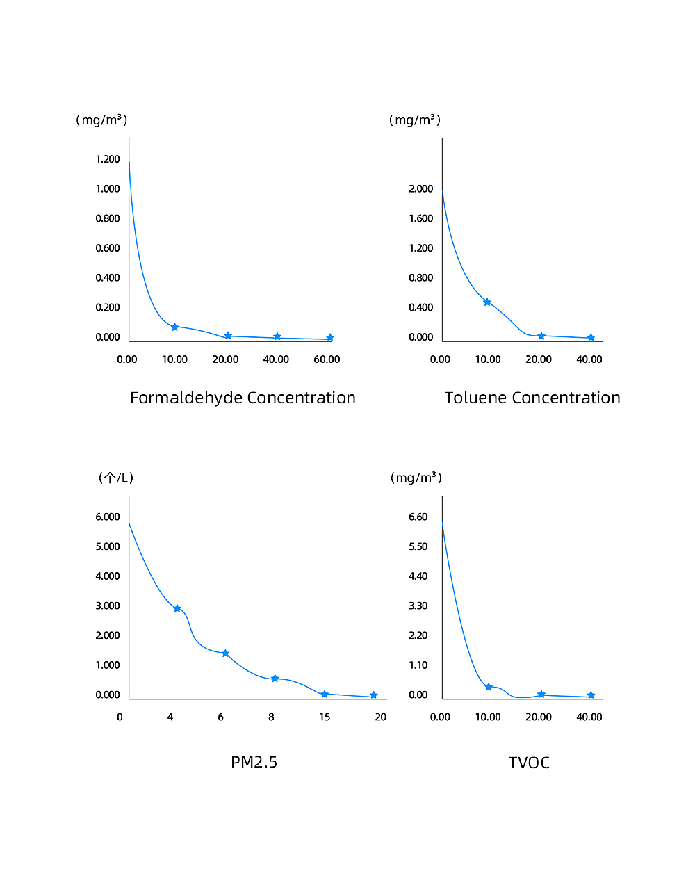 空气净化器详情-黑豆