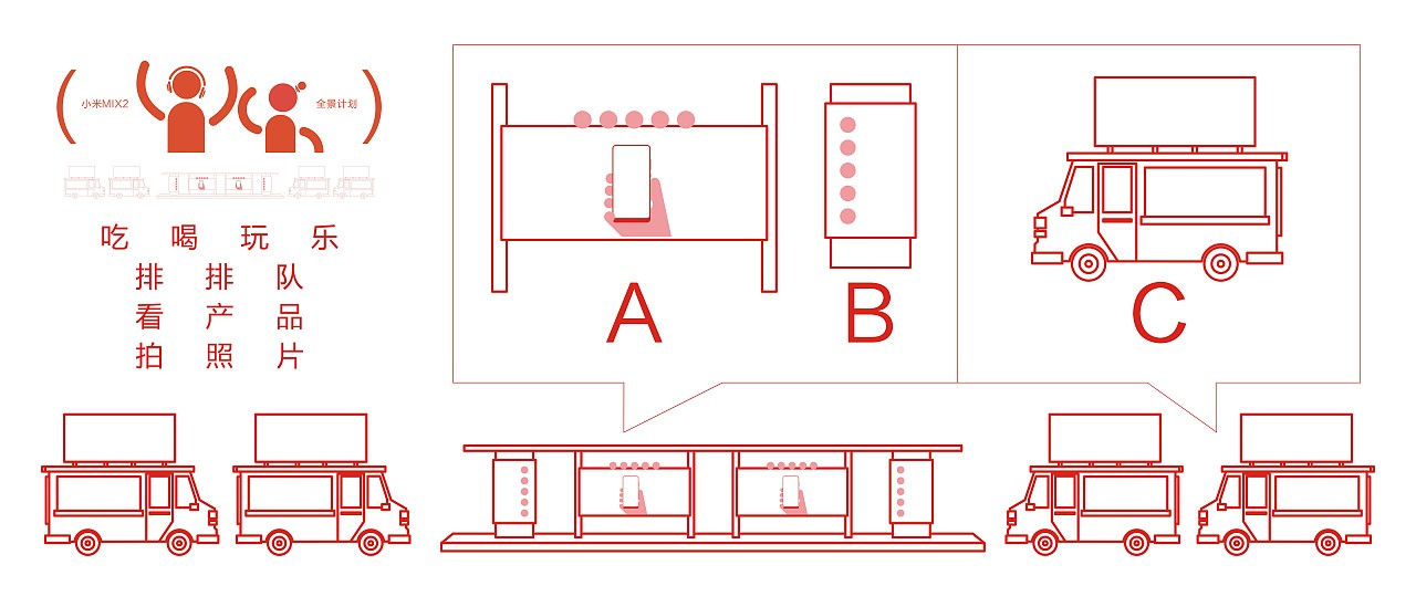小米饭的三种烹饪方式——方向性方案-之三：互动BBQ2——详见作品说明。