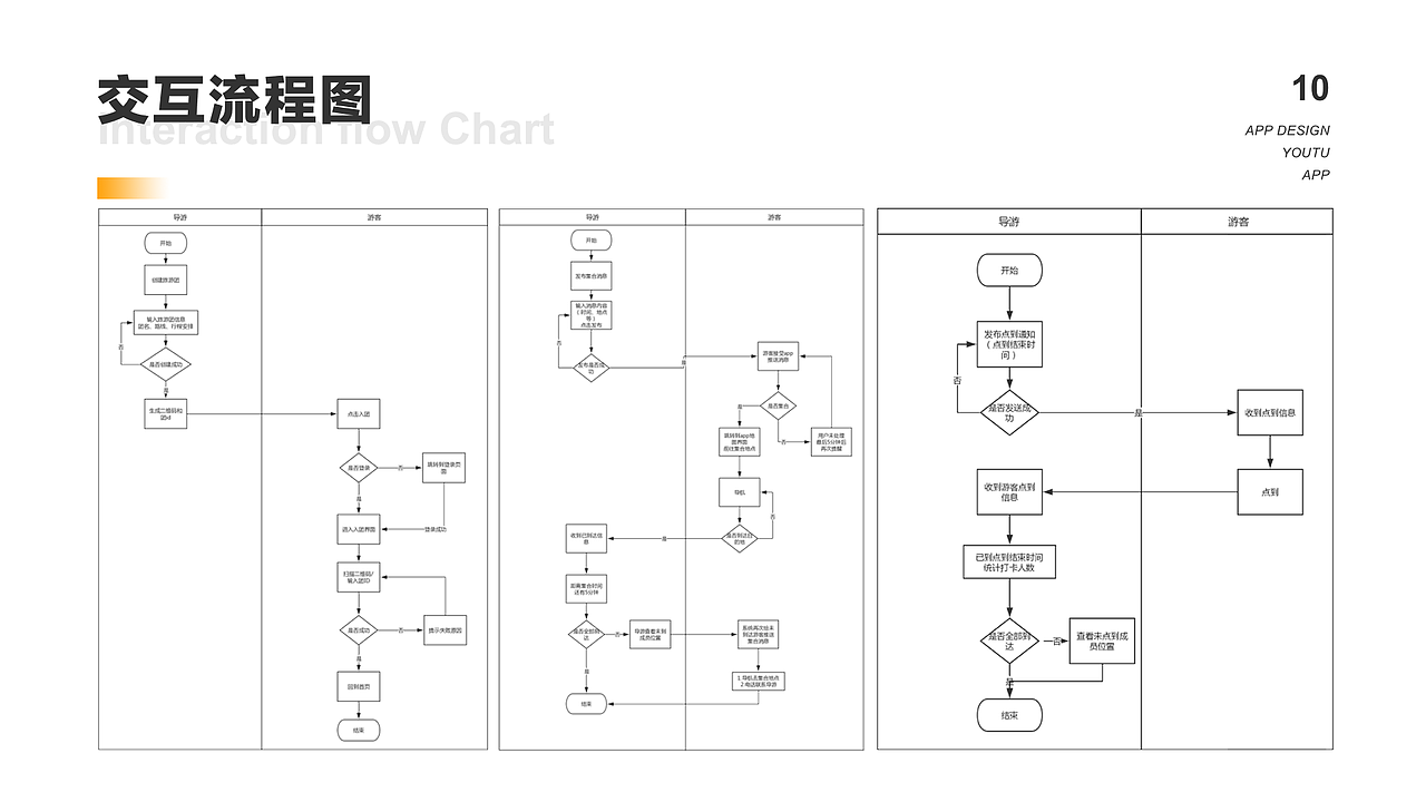 「FOREVER UP」2019作品集