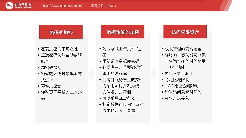 ppt视觉维护（图ZMjY5MDk3ODI4） - 品牌 - 站酷设计师Z86391192原创素材 - 站酷ZCOOL