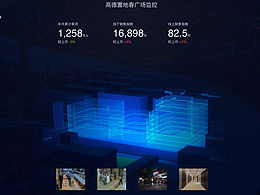 IOC數(shù)據(jù)可視化大屏設計