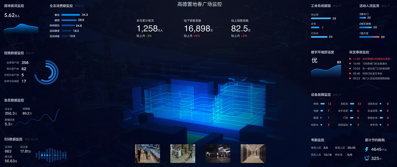 IOC数据可视化大屏设计（图ZMjYyNDQ3NDQ0） - 运营设计 - 站酷设计师Ramon李原创素材 - 站酷ZCOOL