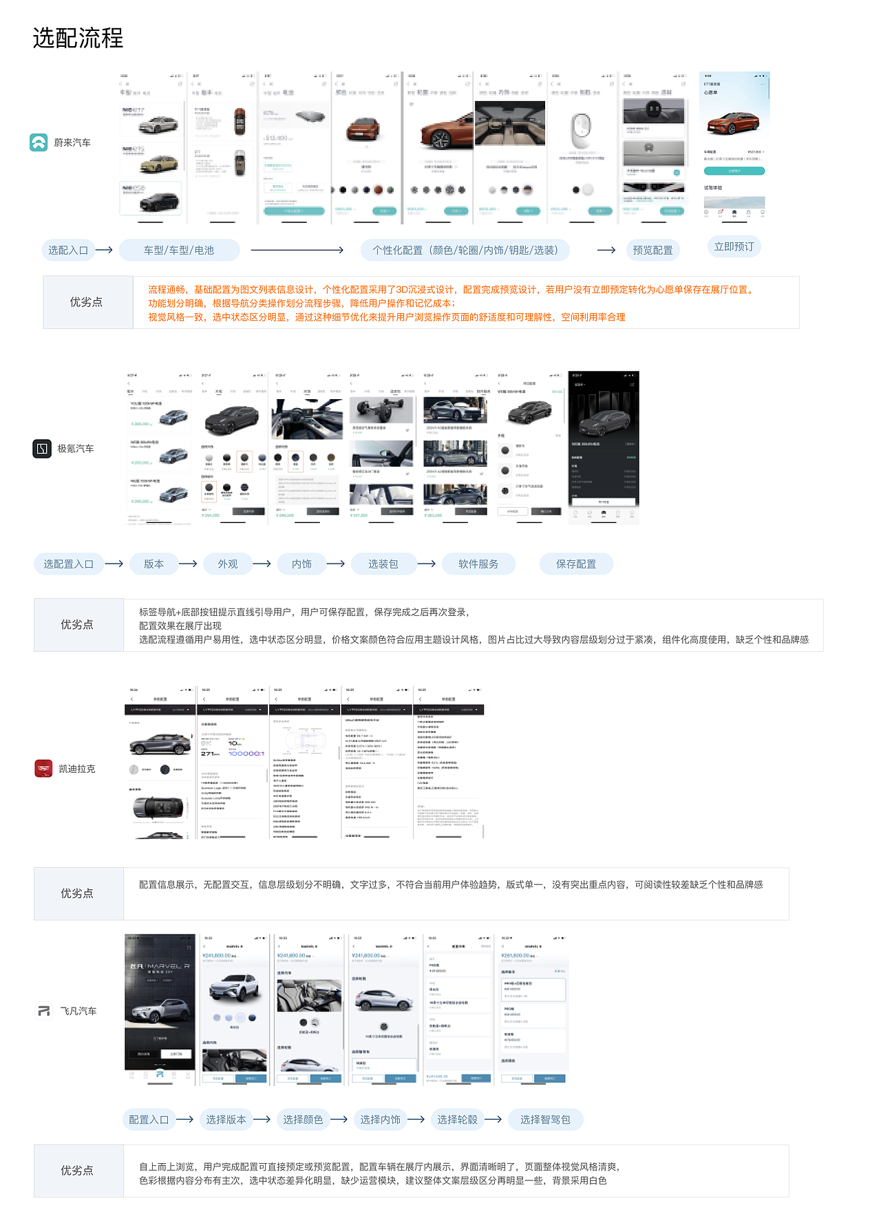 用户体验分析（图ZMjkzODU0MzQ0） - APP界面 - 站酷设计师JOYE竹原创素材 - 站酷ZCOOL