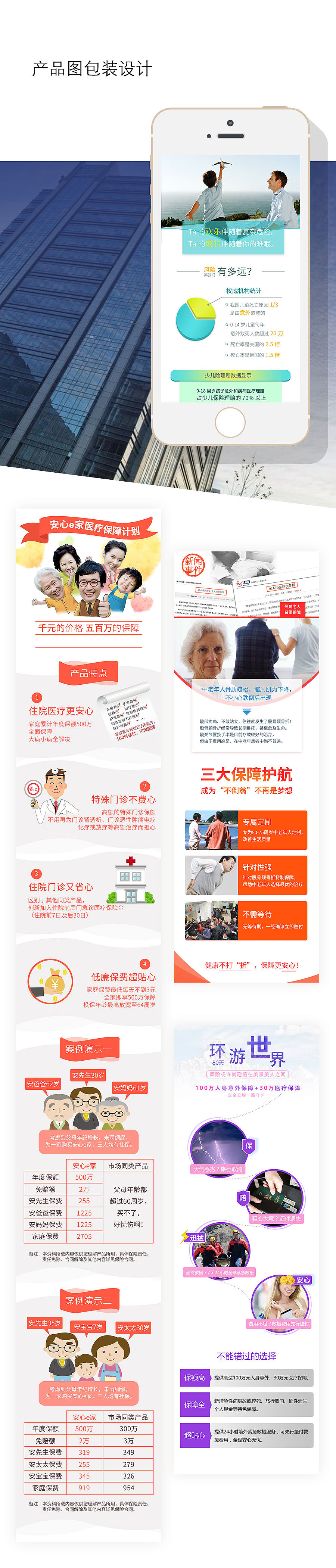 爱多保产品图设计