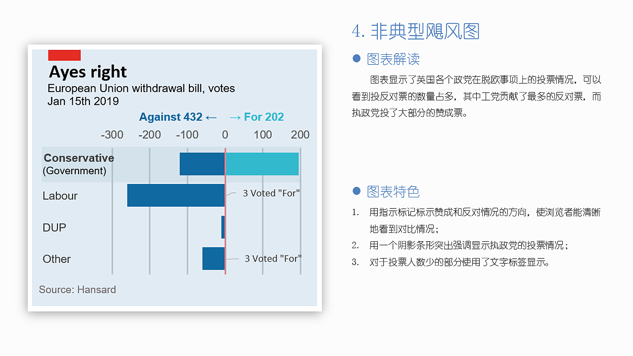 EXCEL图表作品集：“经济学人”风格图表（图ZMjI0NTU5MTY0） - 其他平面 - 站酷设计师莫韦缘原创素材 - 站酷ZCOOL