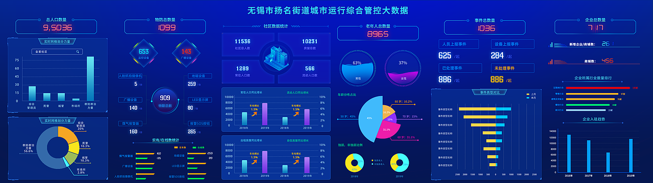 无锡街道数据分析（图ZMjA4NTg2NTc2） - 软件界面 - 站酷设计师UI的设计师原创素材 - 站酷ZCOOL