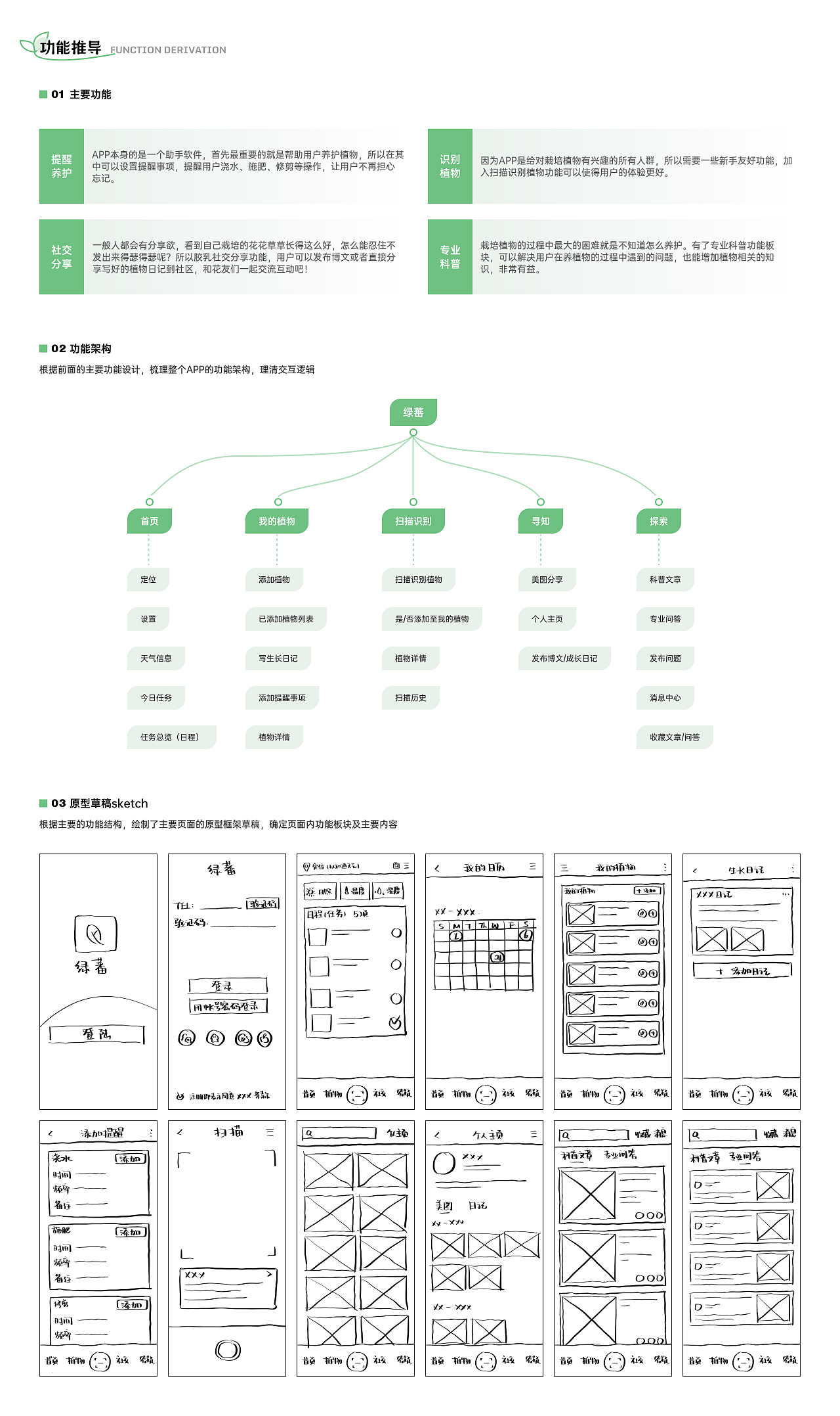 绿蕃——植物养护提醒app