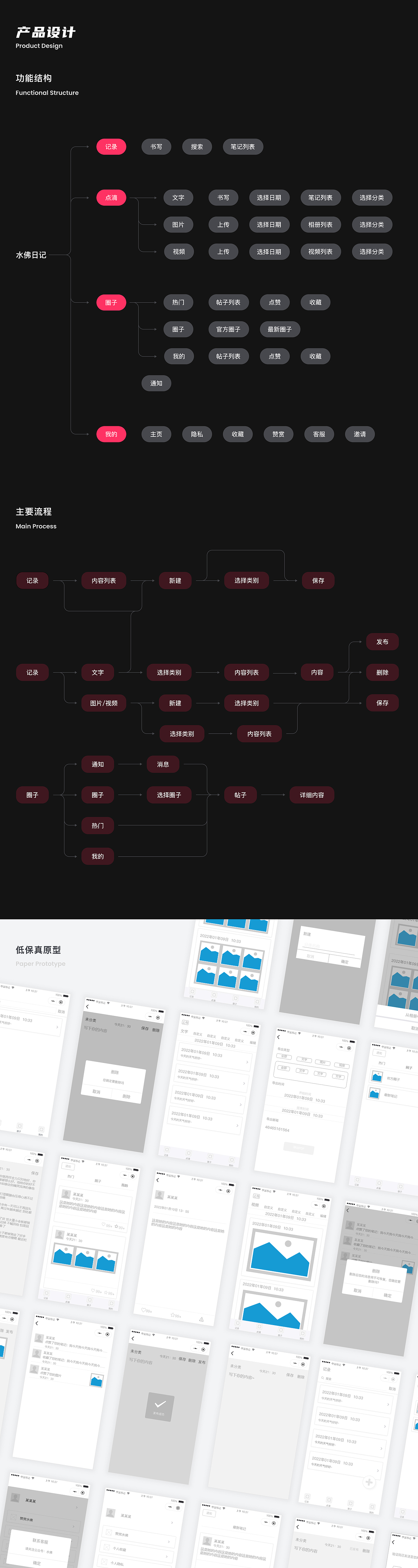 水佛日記小程序設(shè)計(jì)（0-1）（圖ZMjg2ODE3MTYw） - APP界面 - 站酷設(shè)計(jì)師晨陽(yáng)陽(yáng)原創(chuàng)素材 - 站酷ZCOOL