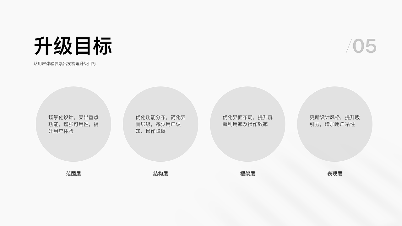 MINI随行3.0交互设计（图ZMzIyMDY1ODYw） - 软件界面 - 站酷设计师Hicyy原创素材 - 站酷ZCOOL