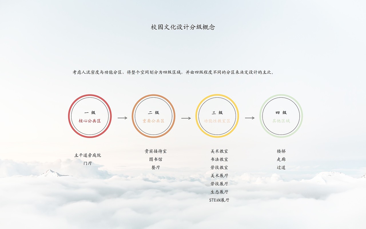 校园文化展示墙面及软装深化节点（图ZMjE2NTg4OTY0） - 展陈设计 - 站酷设计师岛民LU原创素材 - 站酷ZCOOL