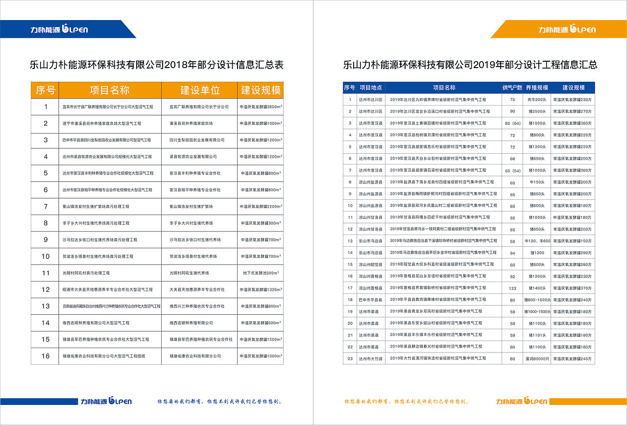 几个画册设计，排版很简单的；