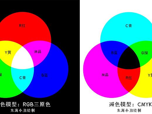 第28期：颜色间任意转换，彻底弄懂RGB和CMYK颜色模式