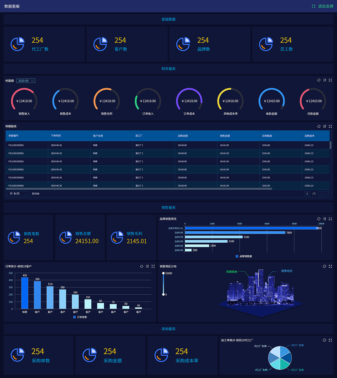 数据看板-进销存系统