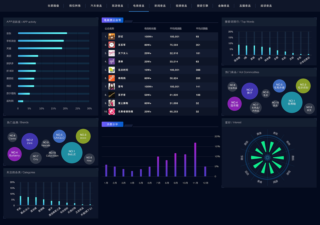世界树dmp平台（图ZMTA1ODA5Njky） - 软件界面 - 站酷设计师307018699原创素材 - 站酷ZCOOL