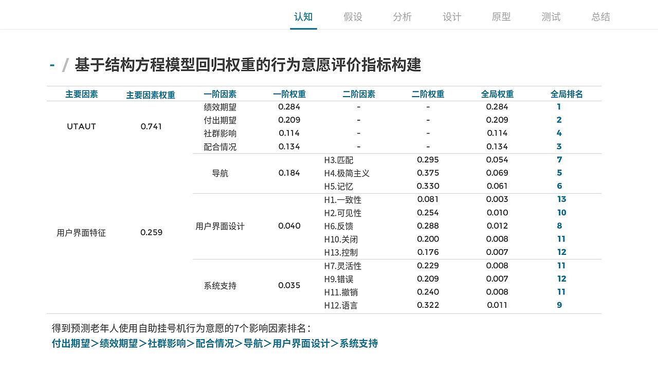 以用户为中心的医院自助挂号机界面优化设计（图ZMTg5NTM4OTg4） - 软件界面 - 站酷设计师Ethan_Peng原创素材 - 站酷ZCOOL