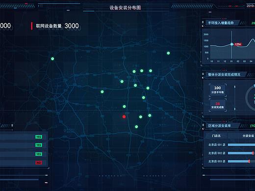 大屏数据可视化
