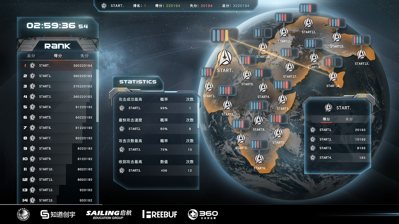 WEB网页整理1-10（图ZODM0NTI1OTY=） - 企业官网 - 站酷设计师GarfieldXX原创素材 - 站酷ZCOOL